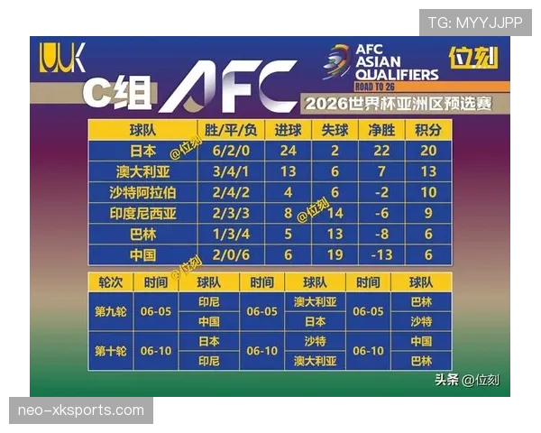 2026世界杯小组第三净胜球重要吗